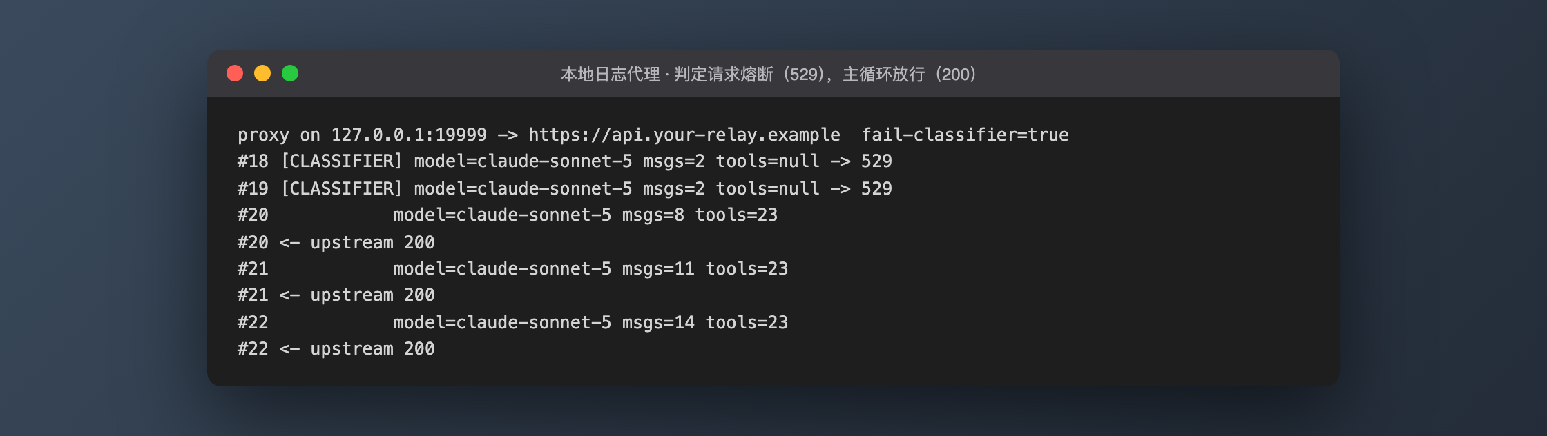 Local proxy log: classifier requests (msgs=2, no tools) tripped to 529, main-loop requests passing normally