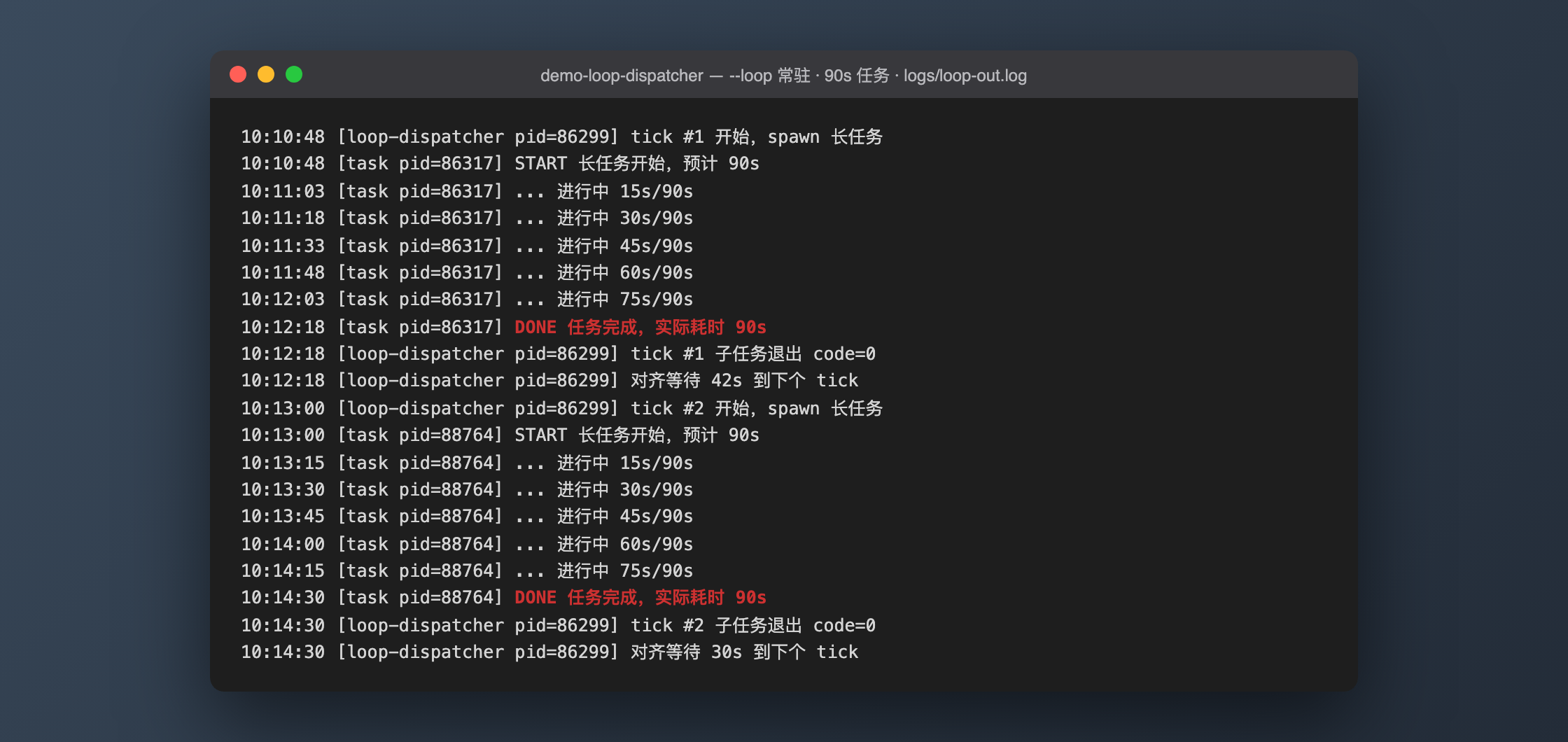 --loop 常驻组：同一个 90s 任务，每个 tick 都跑满 90s 正常 DONE
