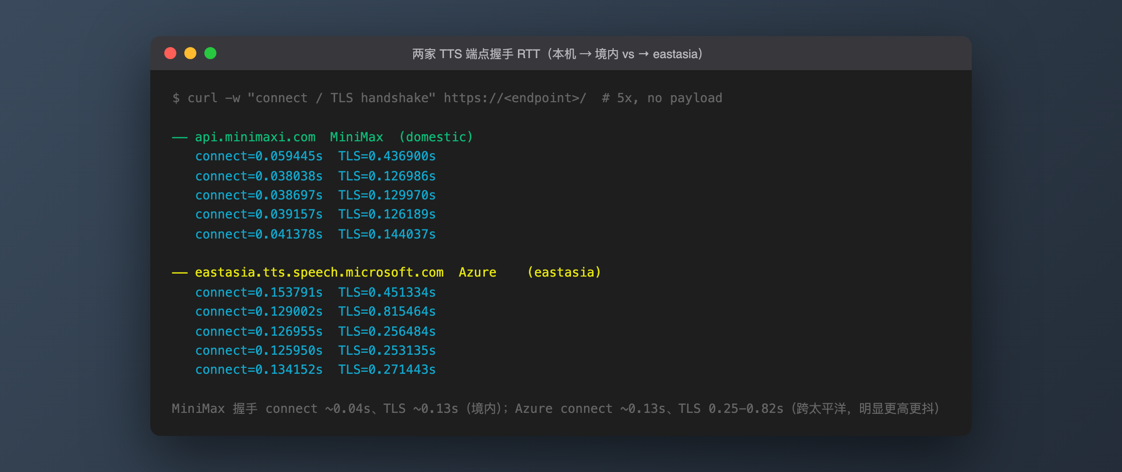 curl handshake timing for both endpoints: MiniMax connect ~0.04s, TLS ~0.13s (in-China); Azure connect ~0.13s, TLS 0.25–0.82s (trans-Pacific, clearly higher and jitterier)