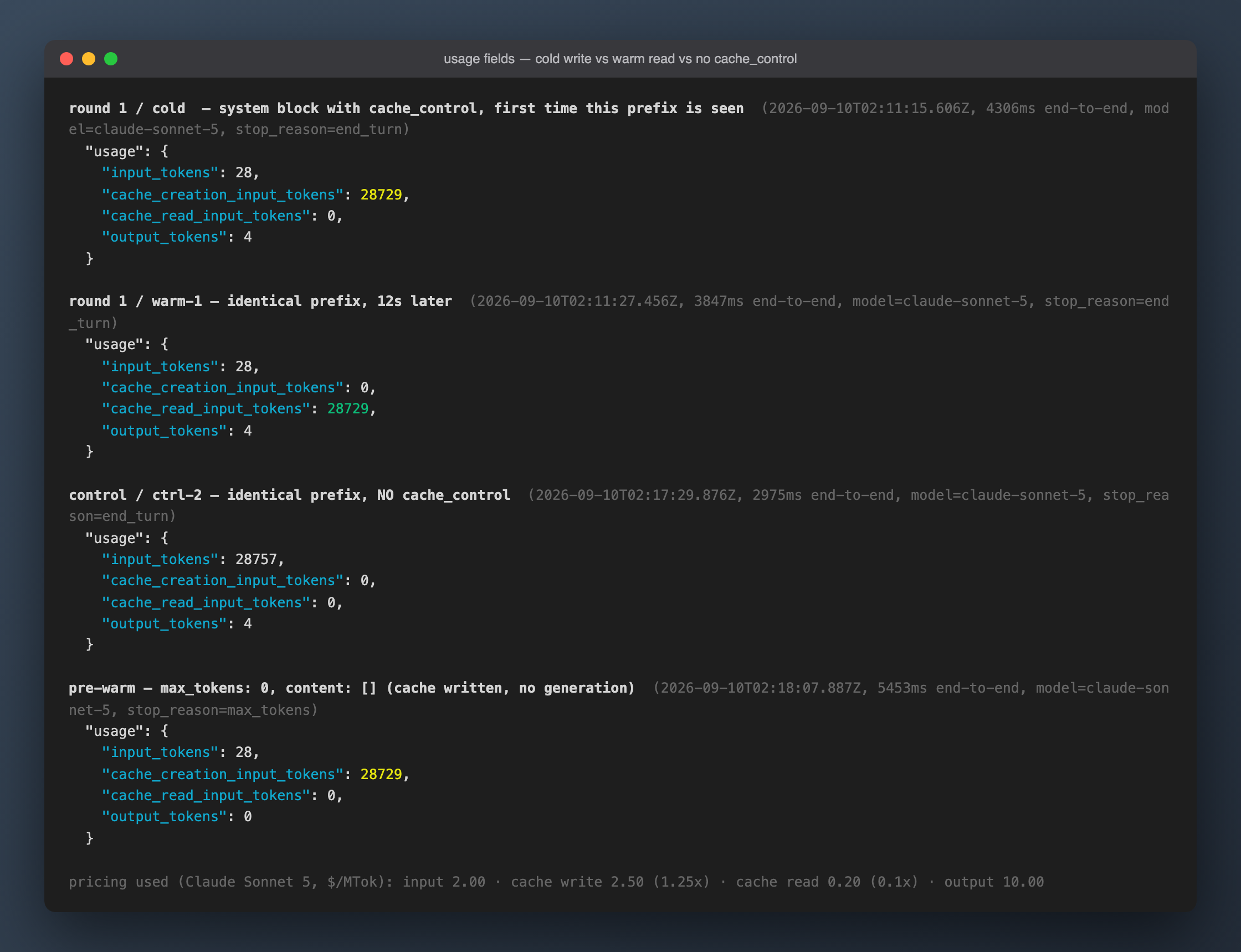Three real usage objects: cold request cache_creation_input_tokens 28729 / cache_read 0; warm request cache_read_input_tokens 28729 / input_tokens 28; the no-cache_control control shows input_tokens 28757 with both cache fields at 0
