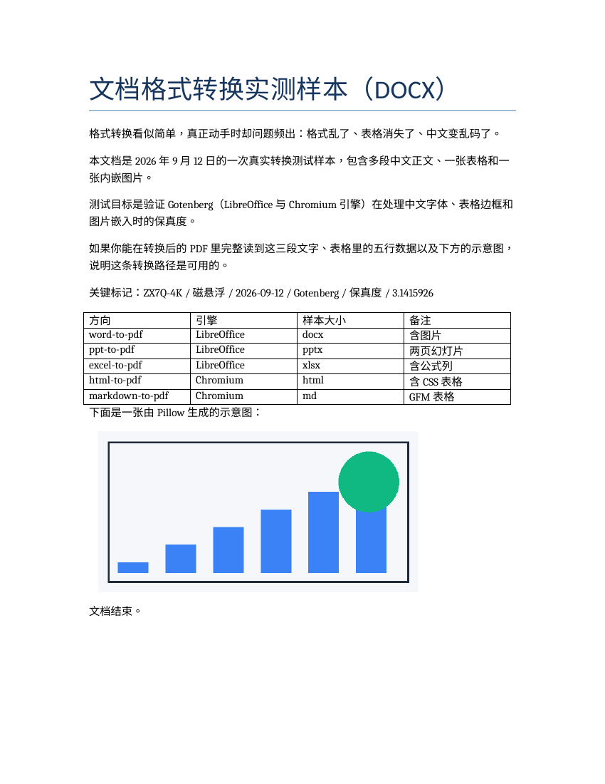 word-to-pdf 产出用 pdftoppm 渲染的第一页