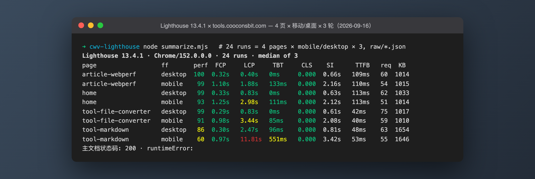 Web Performance Optimization: 15 Techniques, Plus a Lighthouse Test of Our Own Site (Mobile LCP 1.9s to 11.8s Across Pages)