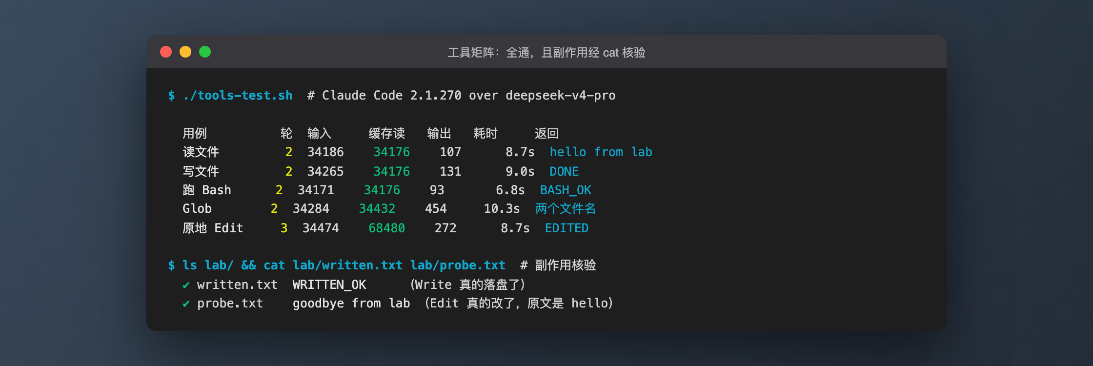Tool matrix all green, with Write/Edit side effects verified by reading the files back