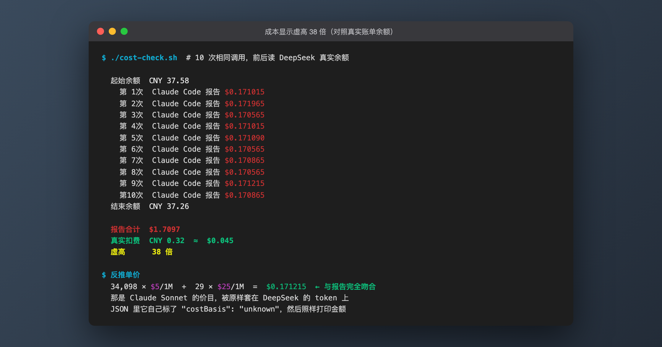Ten runs: Claude Code reported $1.7097, DeepSeek actually billed ¥0.32