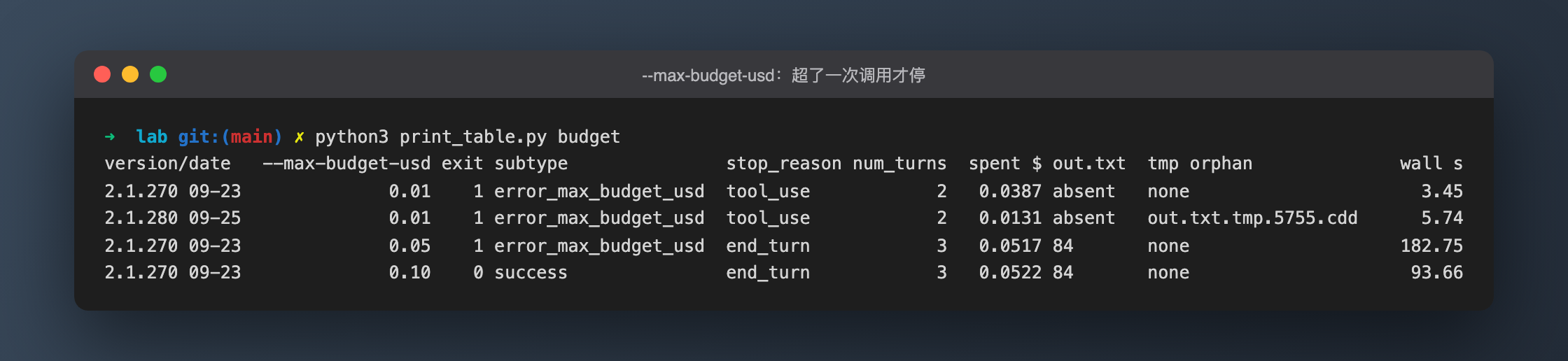 --max-budget-usd 各档位读数:0.05 的预算花了 0.0517