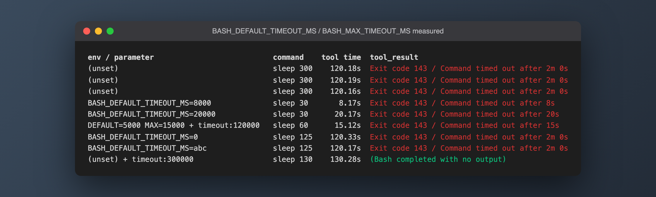 默认值、BASH_DEFAULT_TIMEOUT_MS、BASH_MAX_TIMEOUT_MS 与显式 timeout 的实测工具耗时和报错