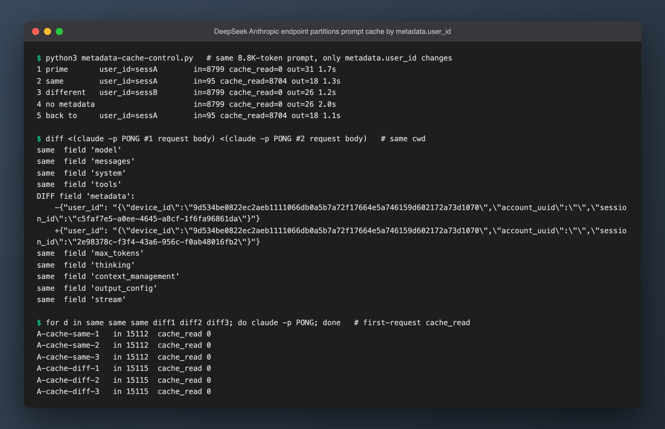 DeepSeek's Anthropic endpoint partitions the prompt cache by metadata.user_id