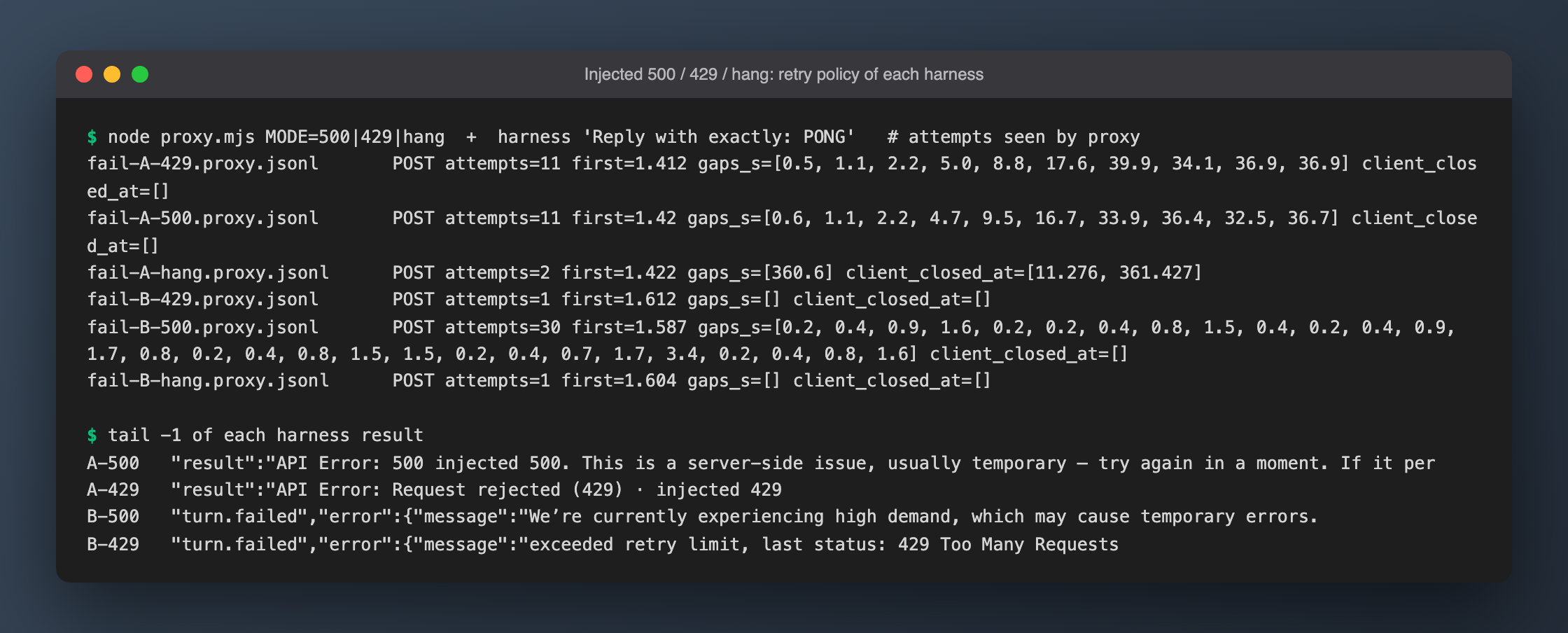 Injected 500 / 429 / hang: requests seen by the proxy for each harness